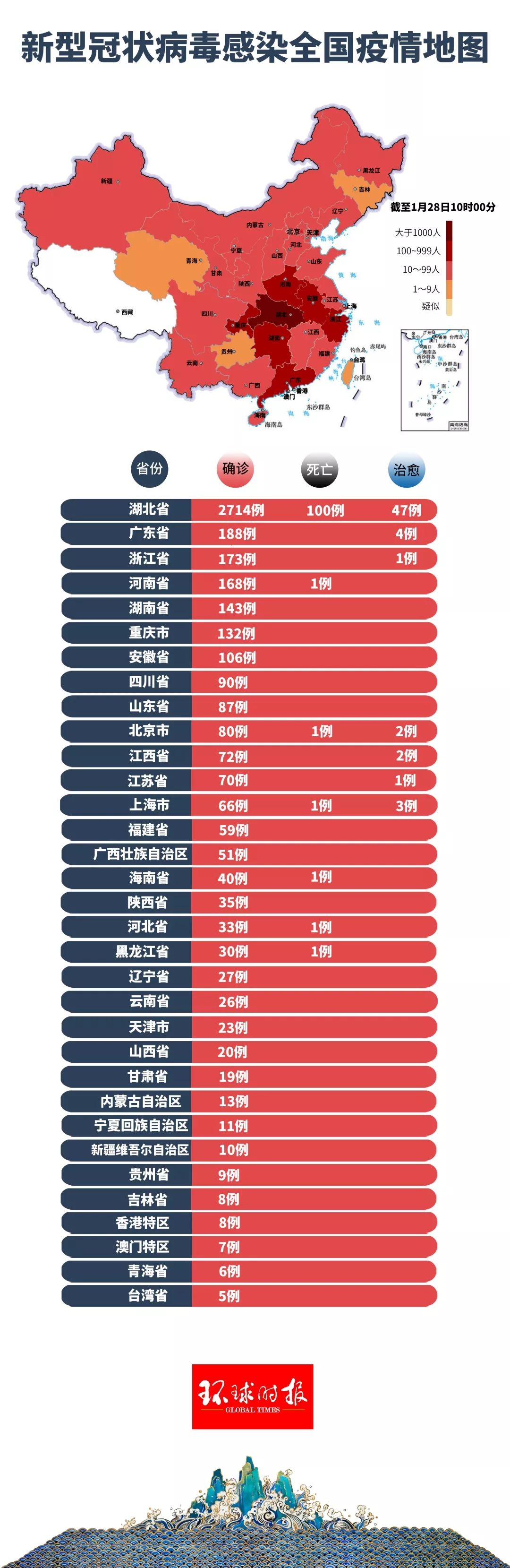 关于新冠病毒在XX年XX月XX日的最新分布报告，最新评测揭示新冠病毒的分布情况