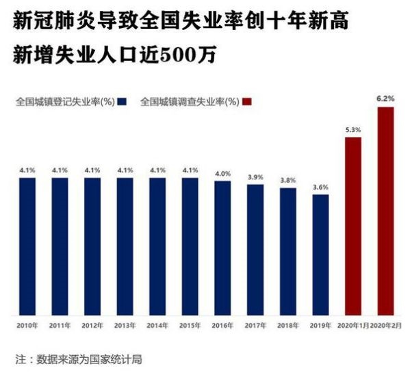 疫情阴霾下的失业浪潮，最新观察报告揭示11月失业状况