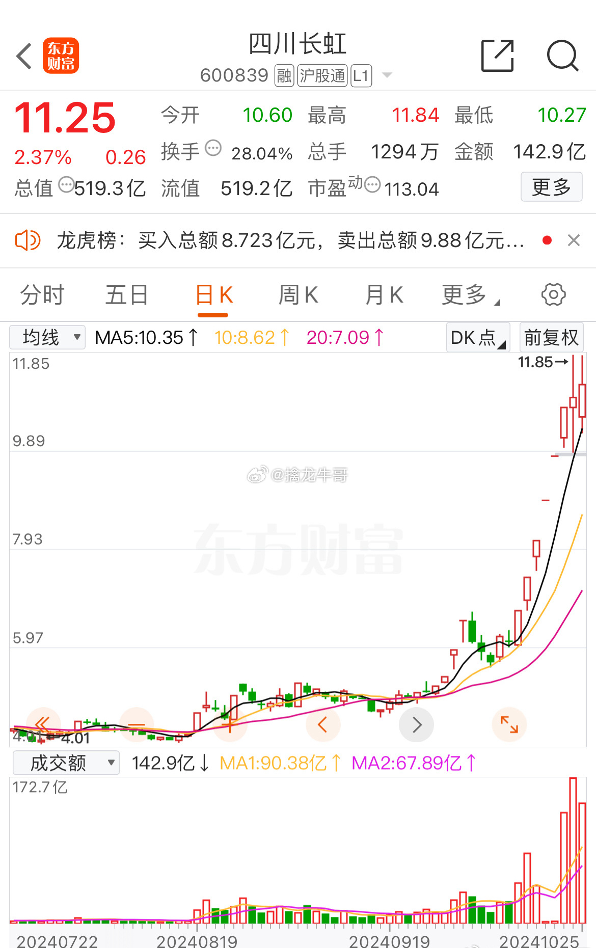 独家揭秘！四川长虹最新动态重磅新闻，11月2日最新消息