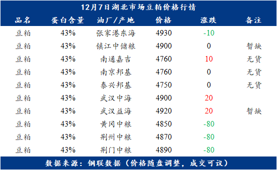 湖北黄豆最新行情揭秘，小红书热议的黄豆盛宴价格动态