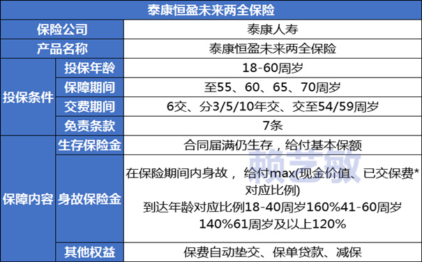 泰康人寿全新儿童险种发布，守护孩子未来的最佳选择（11月2日更新）