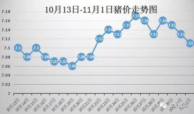 11月2日全国生猪最新行情概览，市场走势、产业影响及趋势分析