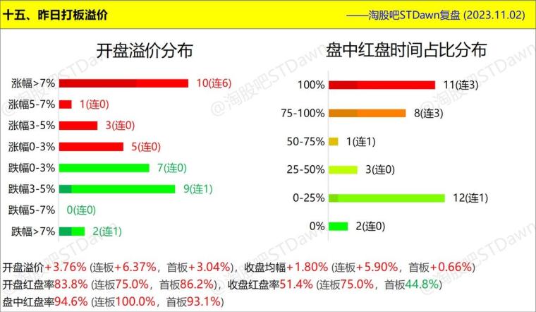 掌握最新传播人数，11月2日传播指南（初学者与进阶用户必备）