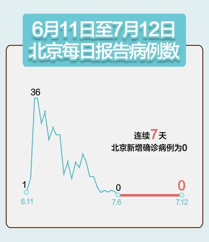 疫情新篇章，变化中学习，自信迎接未来挑战（最新疫情动态）