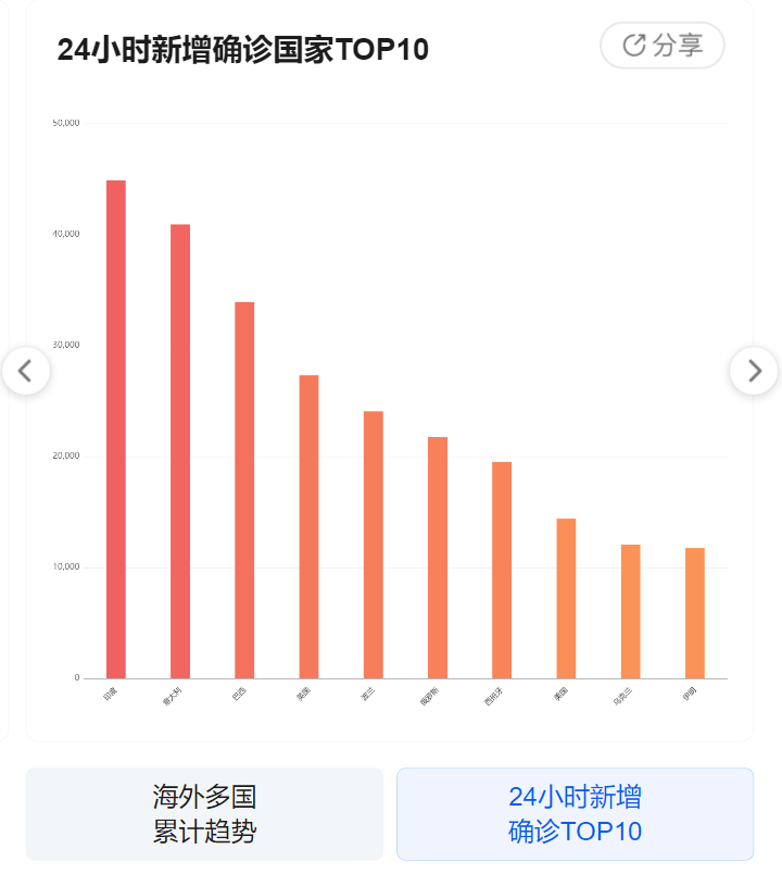 轻松科普揭秘，新冠病毒最新进展与揭秘解析