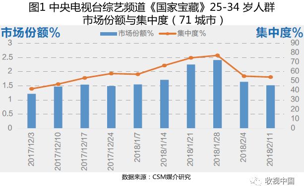 11月2日嘉定美陈深度评测，特性、体验、竞品对比及用户群体分析