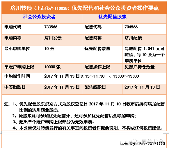 新股风暴来袭，最新规定下的温情与智慧投资小日常