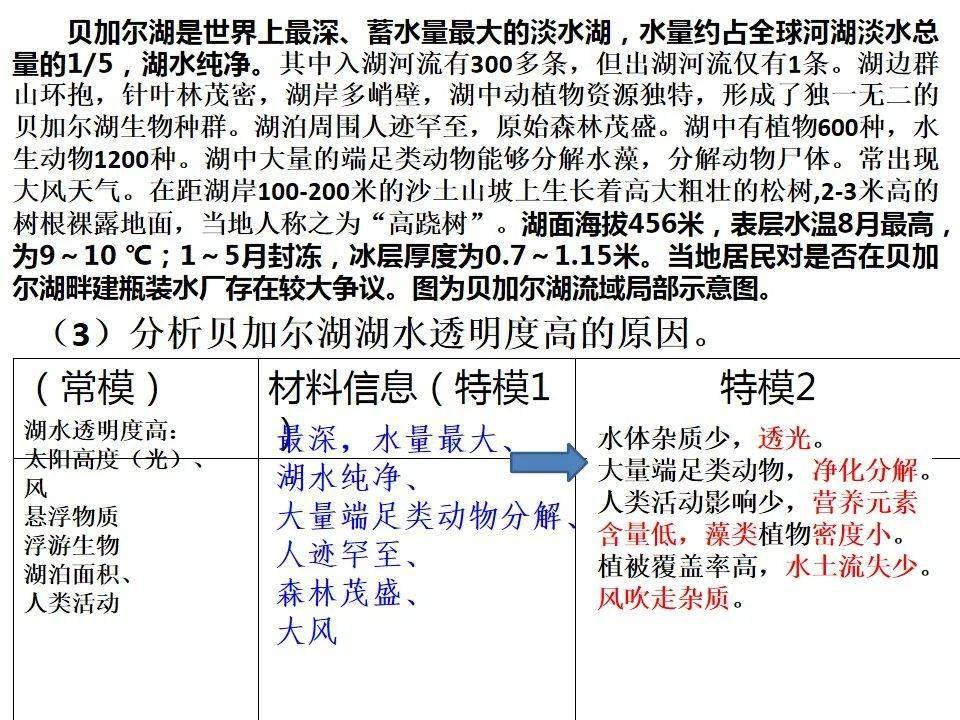 11月3日微痕记，学习变革的魔力，自信与成就感的绽放之路