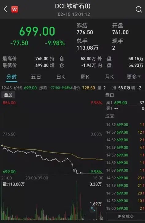 期货风云中的温情故事，揭秘最新期货行情与家的温暖时光（11月3日）