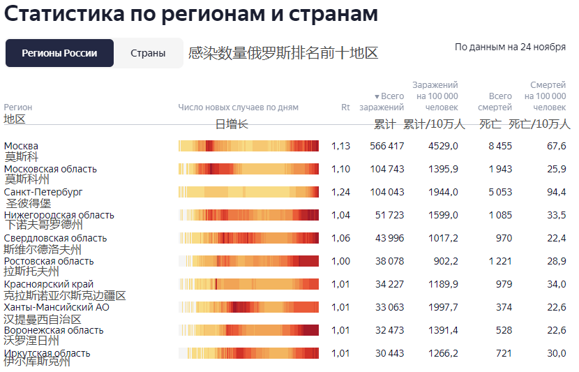 俄罗斯疫情最新数据播报，智能系统引领科技抗疫新时代