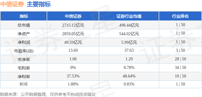 11月4日中信证券最新动态及股市消息解读，时代背景与影响分析