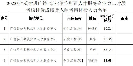 广饶招聘网最新招聘测评报告深度解析，11月4日职位概览