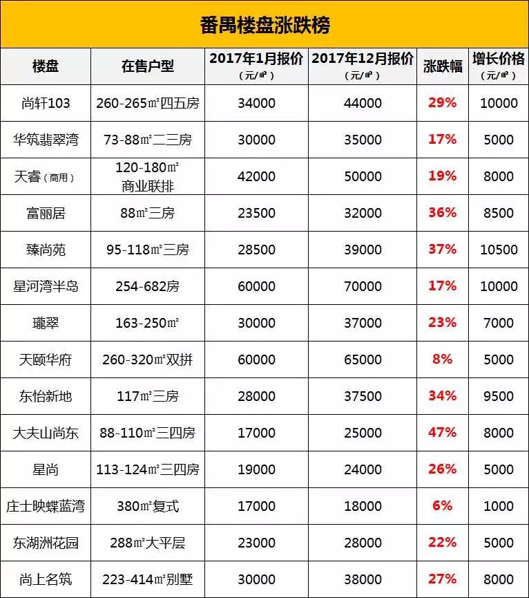 2017年11月4日广州楼盘最新动态与深度测评报告