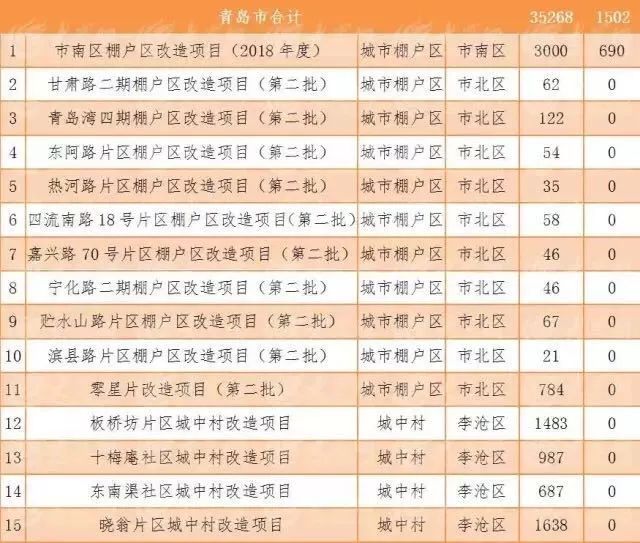 杜集区棚户区改造最新进展深度解析，11月4日最新消息通报