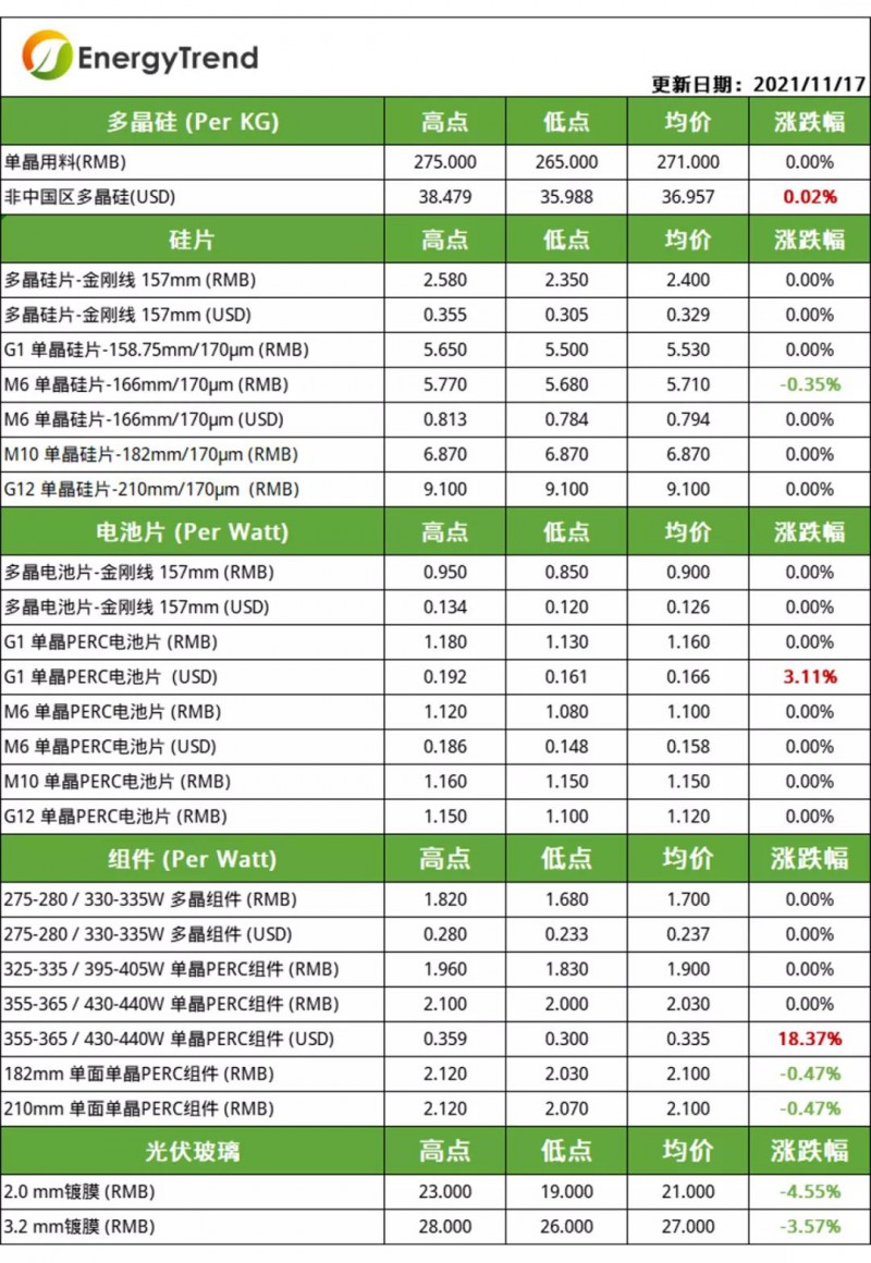 2024年11月 第1832页