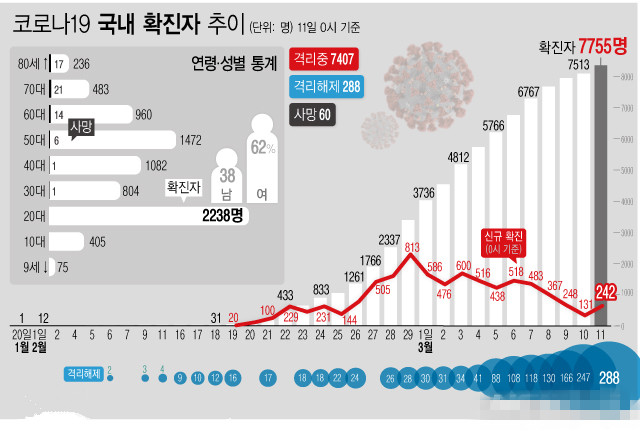 韩国首尔最新病例分析报告（11月4日更新）