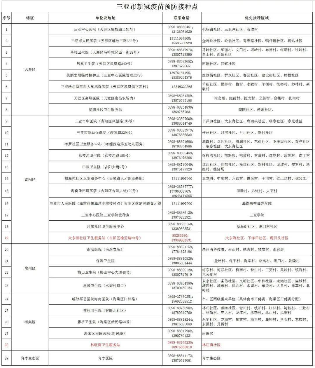 合肥新冠疫苗接种指南，最新步骤与注意事项（11月4日更新）