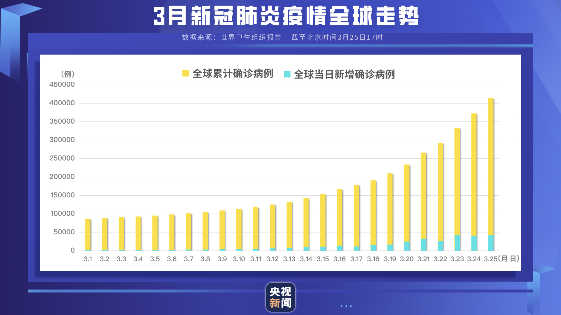 全球新冠病毒累计病例最新动态更新（截至11月5日）