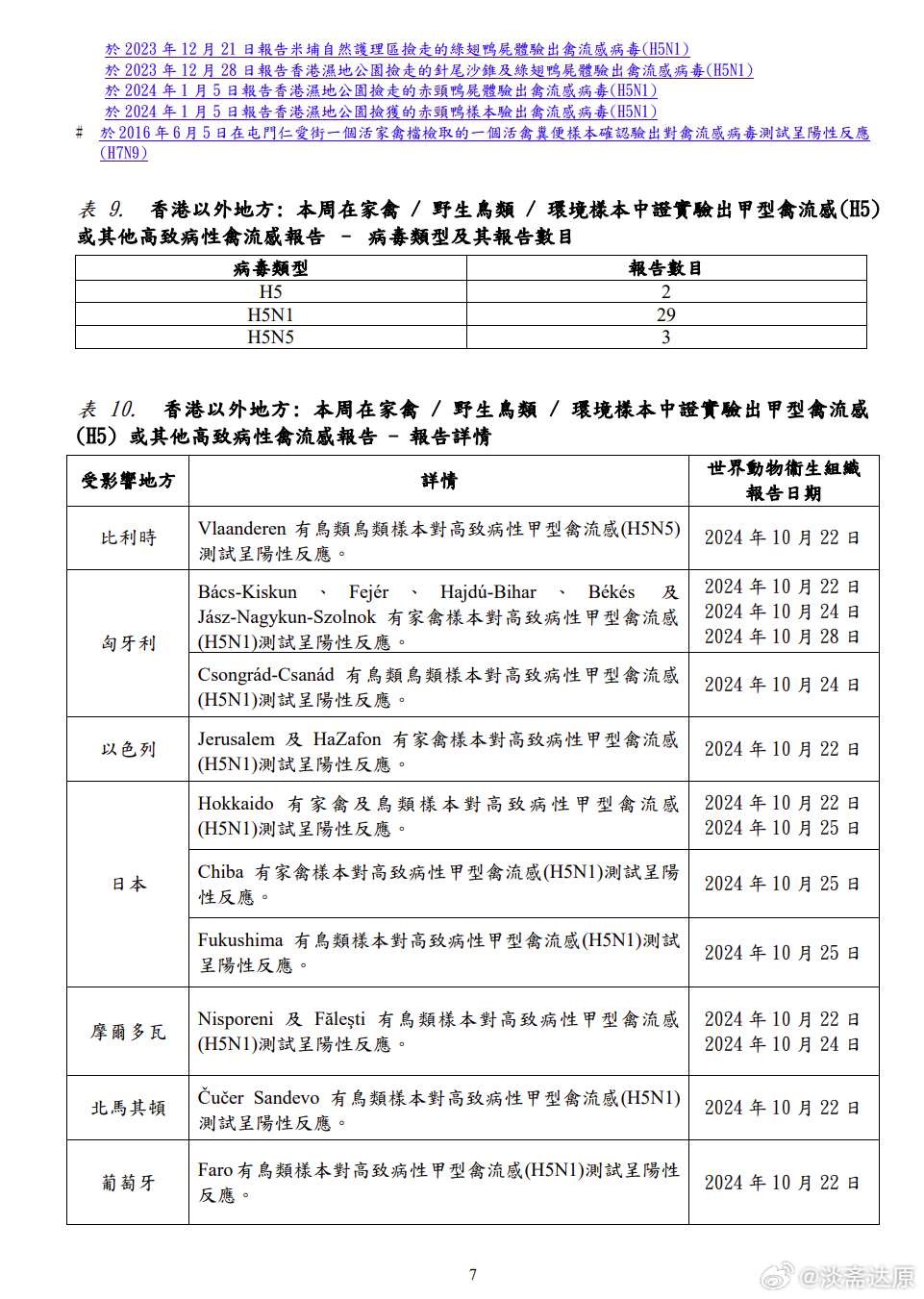 11月5日冠状病毒病例最新通报，解读与应对指南（初学者与进阶用户参考）