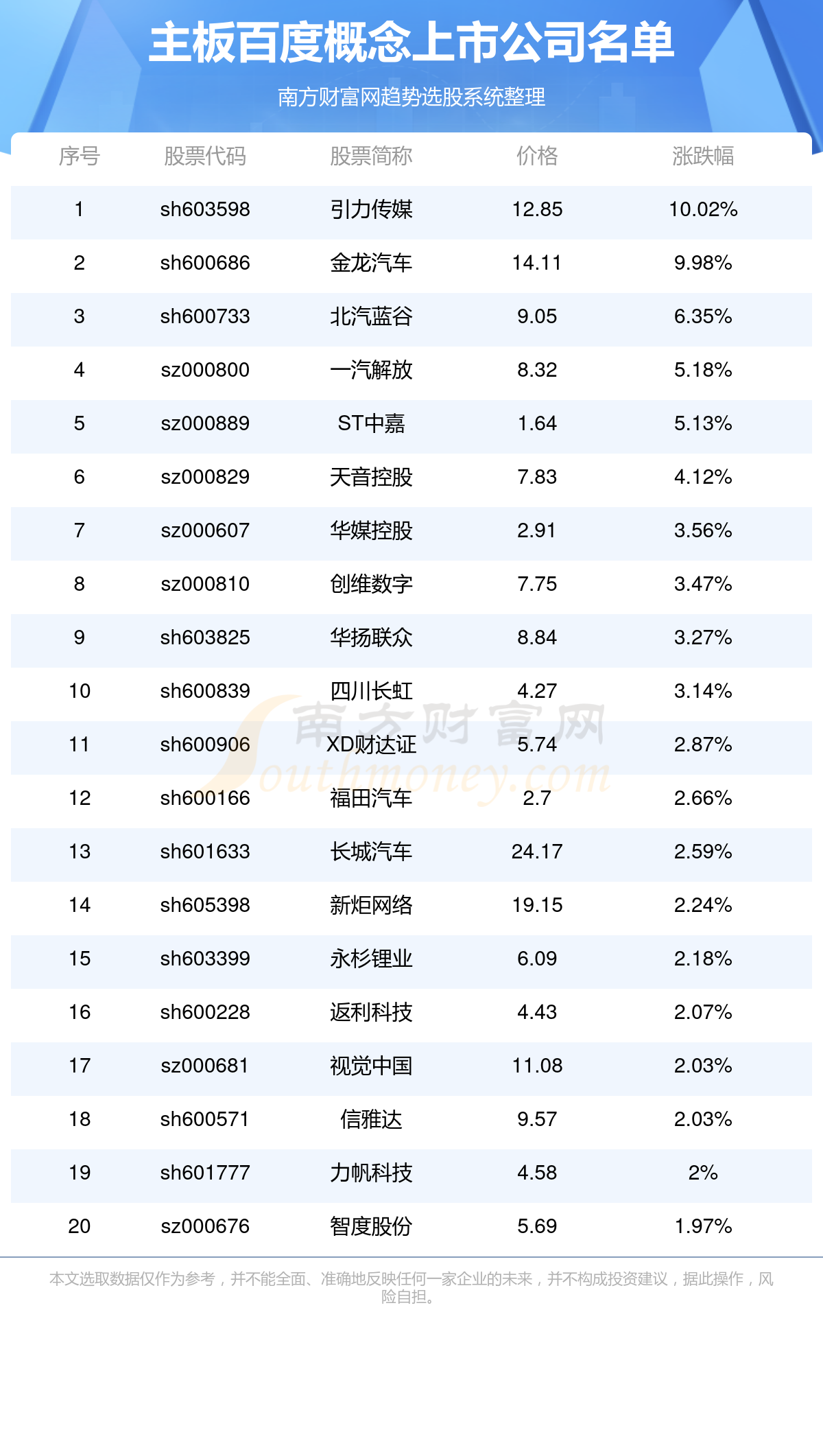 爱在11月5日的最新收视率揭晓，数据报告出炉