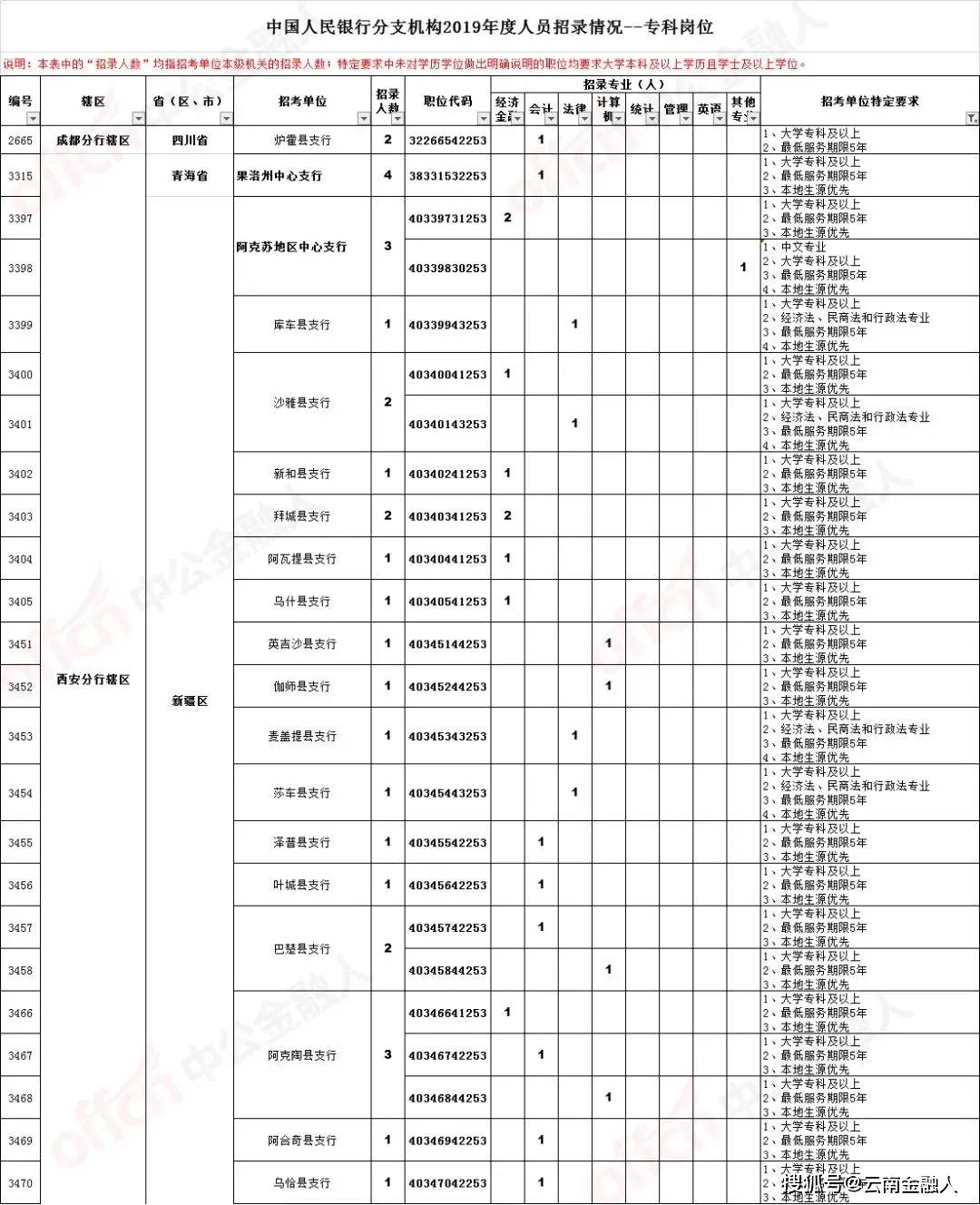 11月5日裁剪工匠人才招聘潮开启，裁剪工新纪元启航！