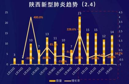 陕西省疫情最新动态深度解析与全面评估（11月5日最新消息）