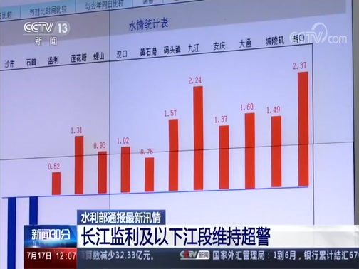 长江洪灾最新消息，应对进展与关注焦点（XXXX年11月5日报告）