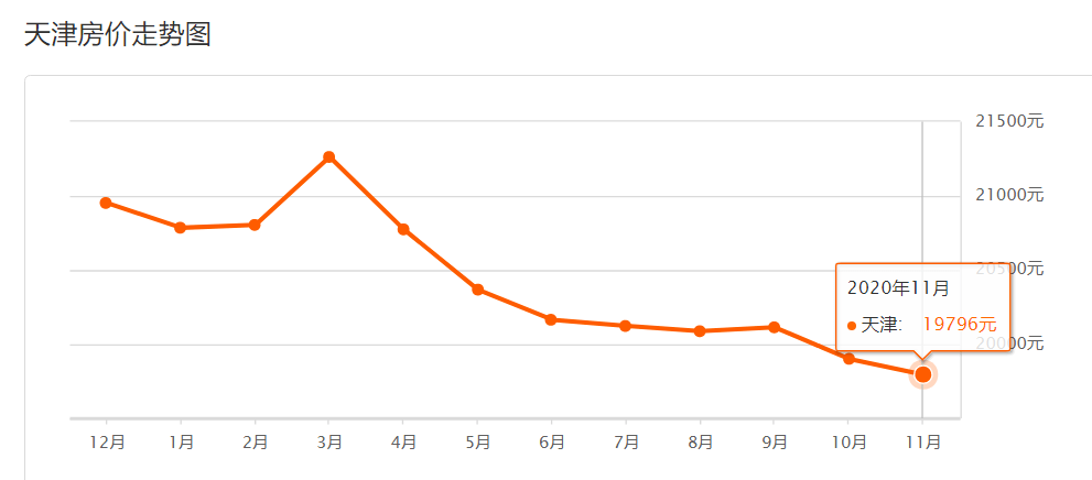 揭秘11月天鑫现代城最新房价走势，心动不如行动！