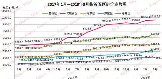 11月5日长汀县最新房价走势分析与思考