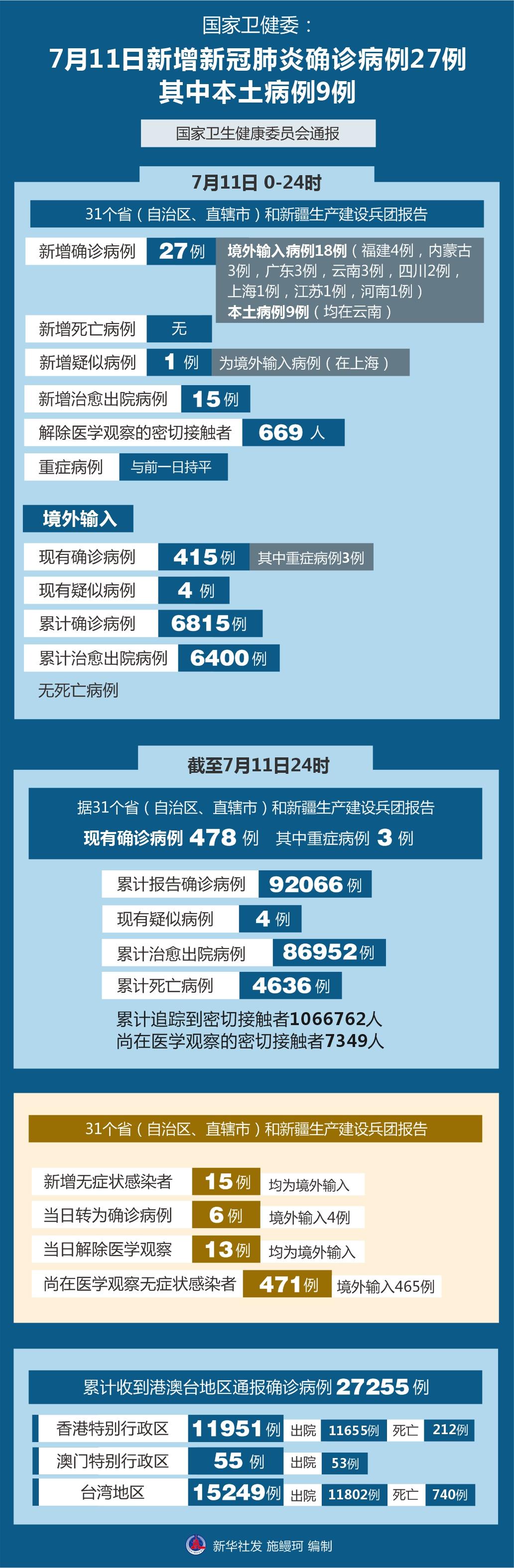 揭秘美国最新疫情报告，新增病例背后的故事（截至11月5日）