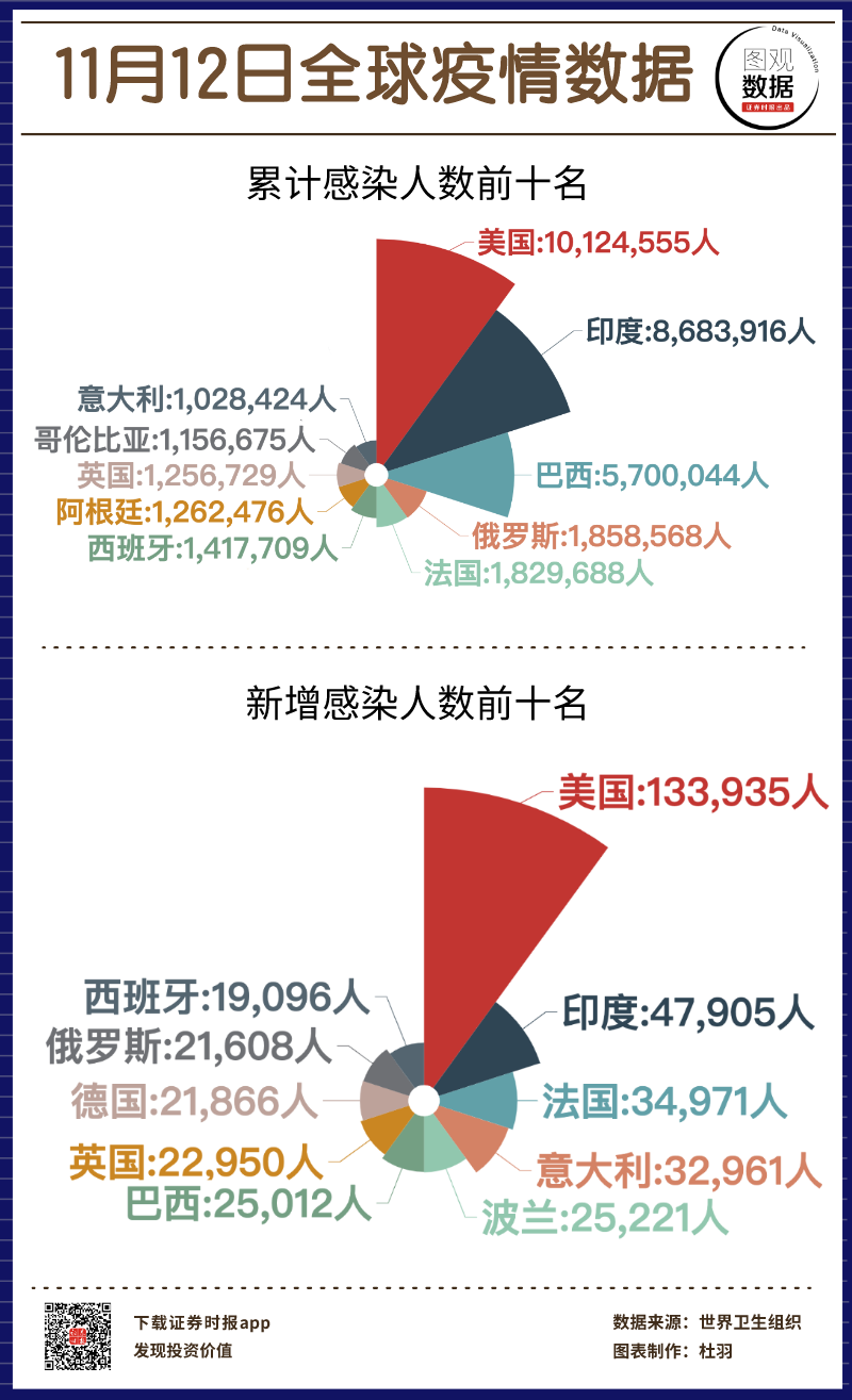 全球最新疫情消息数据解析（11月5日版）聚焦要点分析