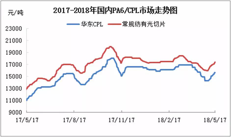 11月5日化纖行业最新动态，与时俱进，变革中绽放自信与成就之光