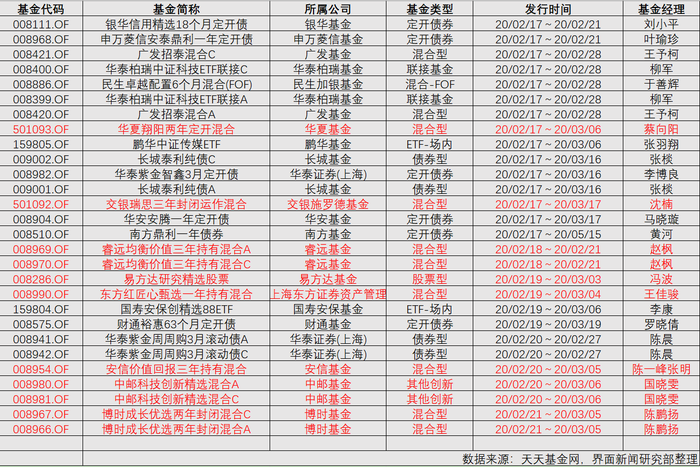 揭秘最新潜力基金，全方位解读报告出炉！