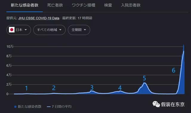 日本病毒实时追踪系统，最新感染人数实时更新与数字风云变幻分析