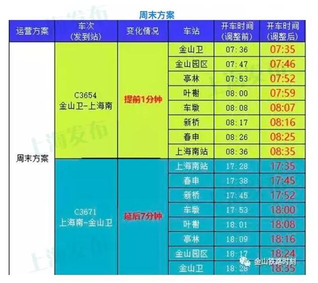 上海金山铁路最新时刻表解析（11月5日起效）