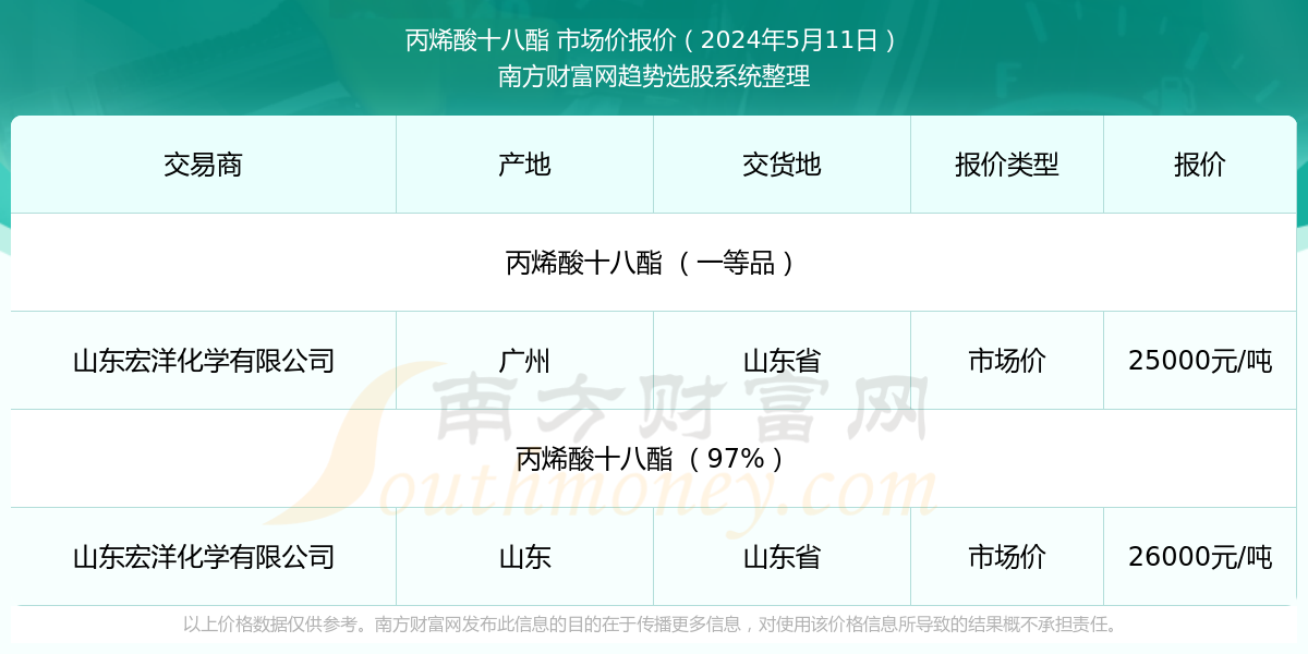 掌握最新微信动态趋势，引领社交潮流——11月5日最新资讯