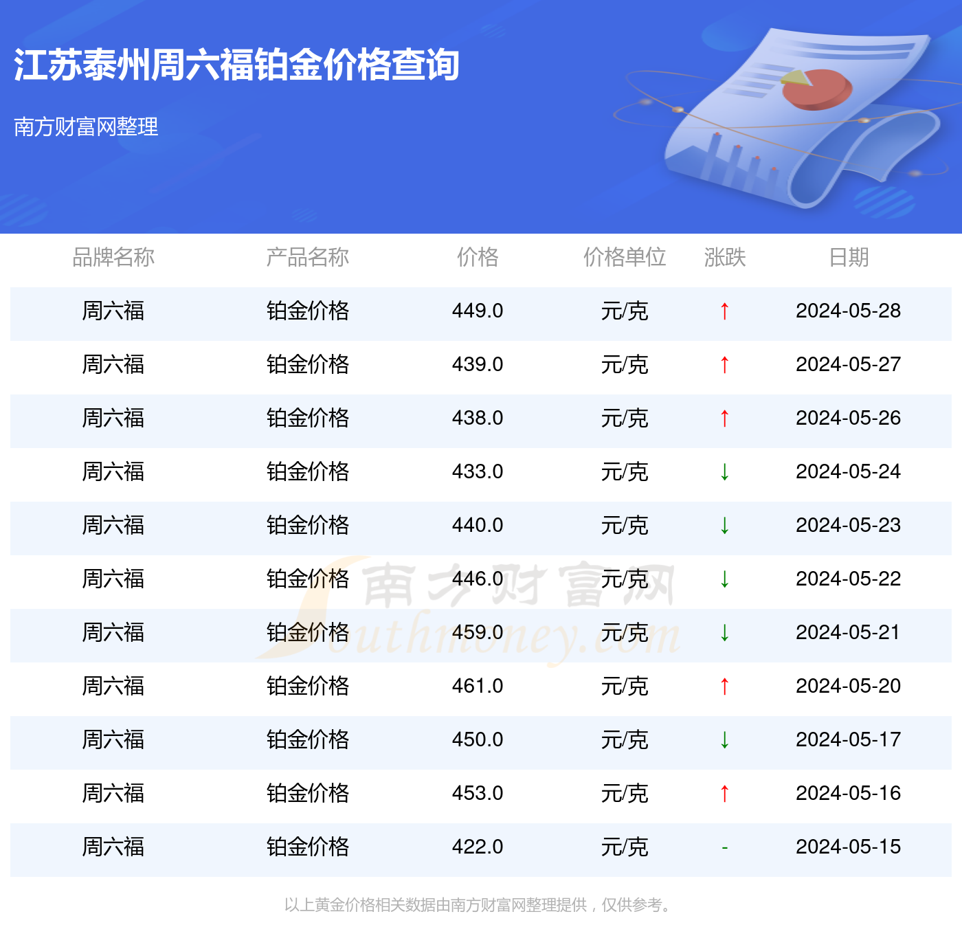 11月5日最新图书推荐，更新你的阅读清单！