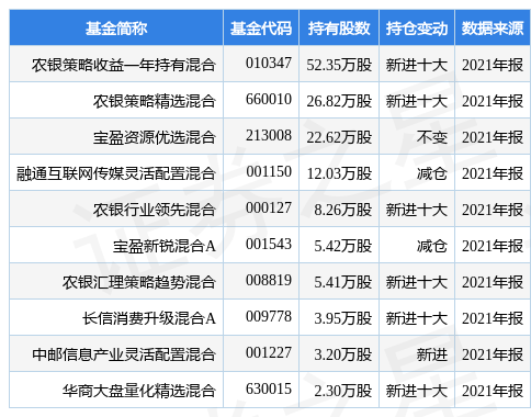 跃上星力十代，最新送分平台开启学习变革之旅