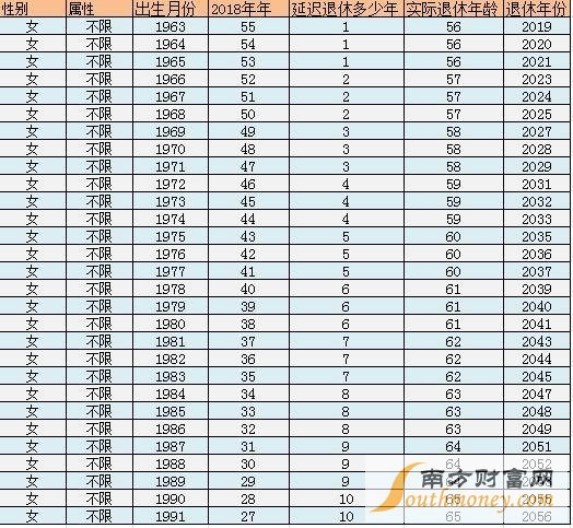 11月5日全新延迟退休时间表出炉，变革与未来影响展望