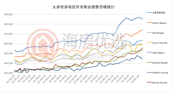 揭秘最新房价，理想家园的呼唤