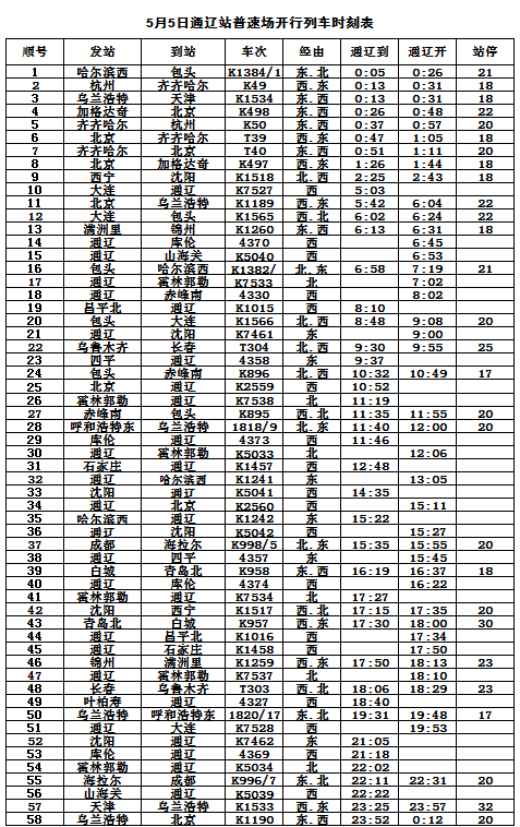 通辽火车站最新通告下的深度探析，观点探析与解读