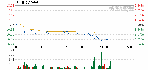 揭秘华中数控最新动态，前沿科技与产业引领的新篇章于11月5日揭晓