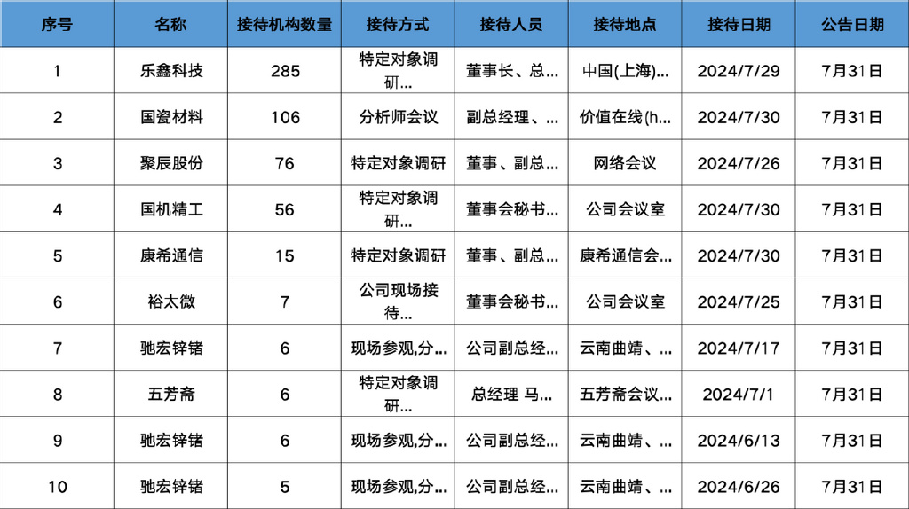 揭秘，富瑞特装机构最新调研内幕曝光（附日期，11月5日）