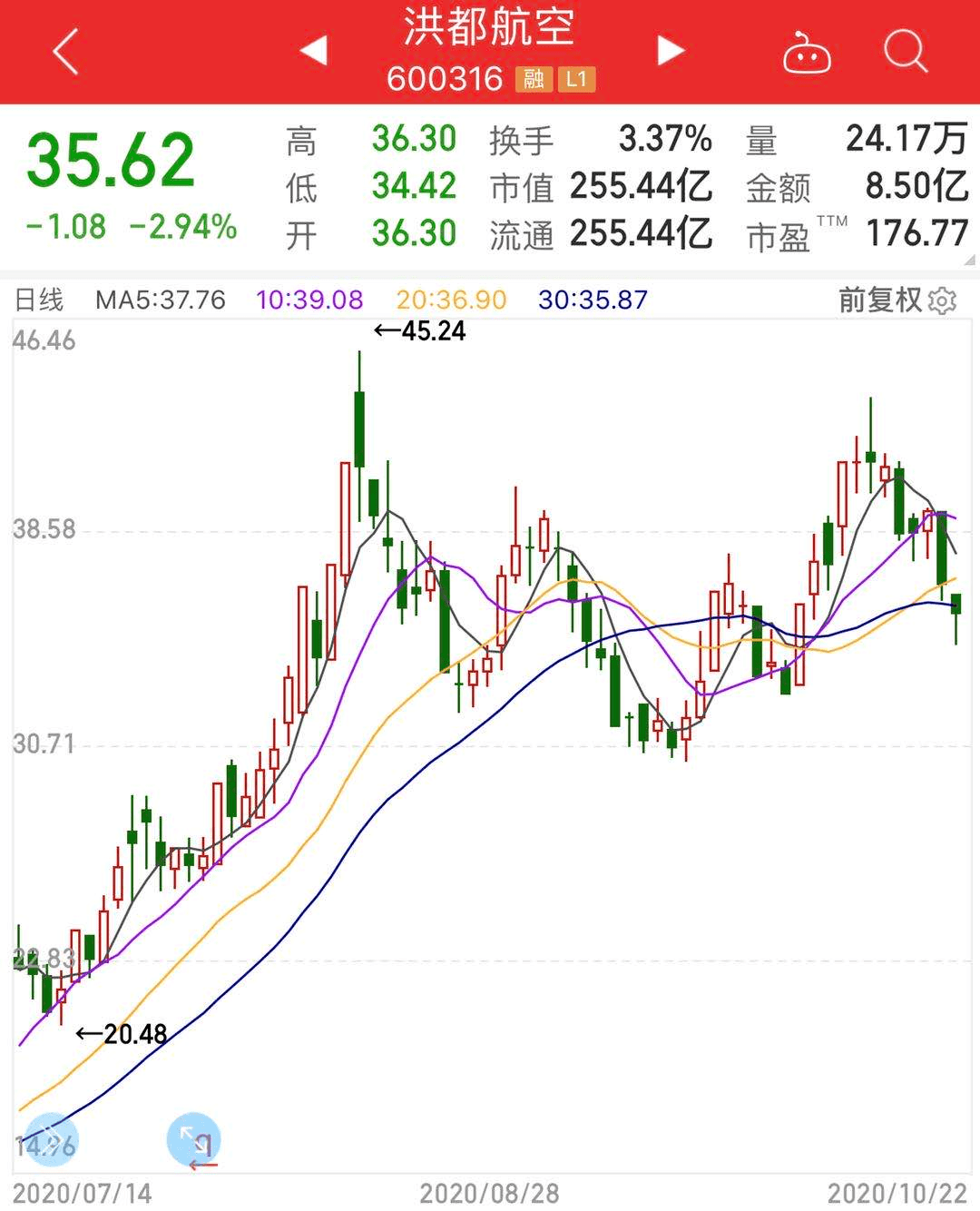 洪都航空股票最新动态解析，深度探讨最新消息与动态（11月6日）