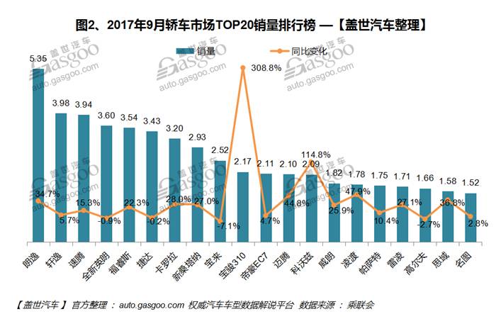 最新汽车销量消息全面指南，轻松获取与分析数据的方法