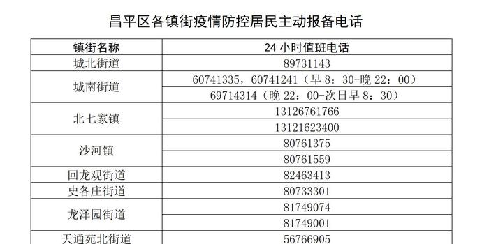 昌平最新疫情应对指南，如何安全度过疫情挑战（11月6日版）