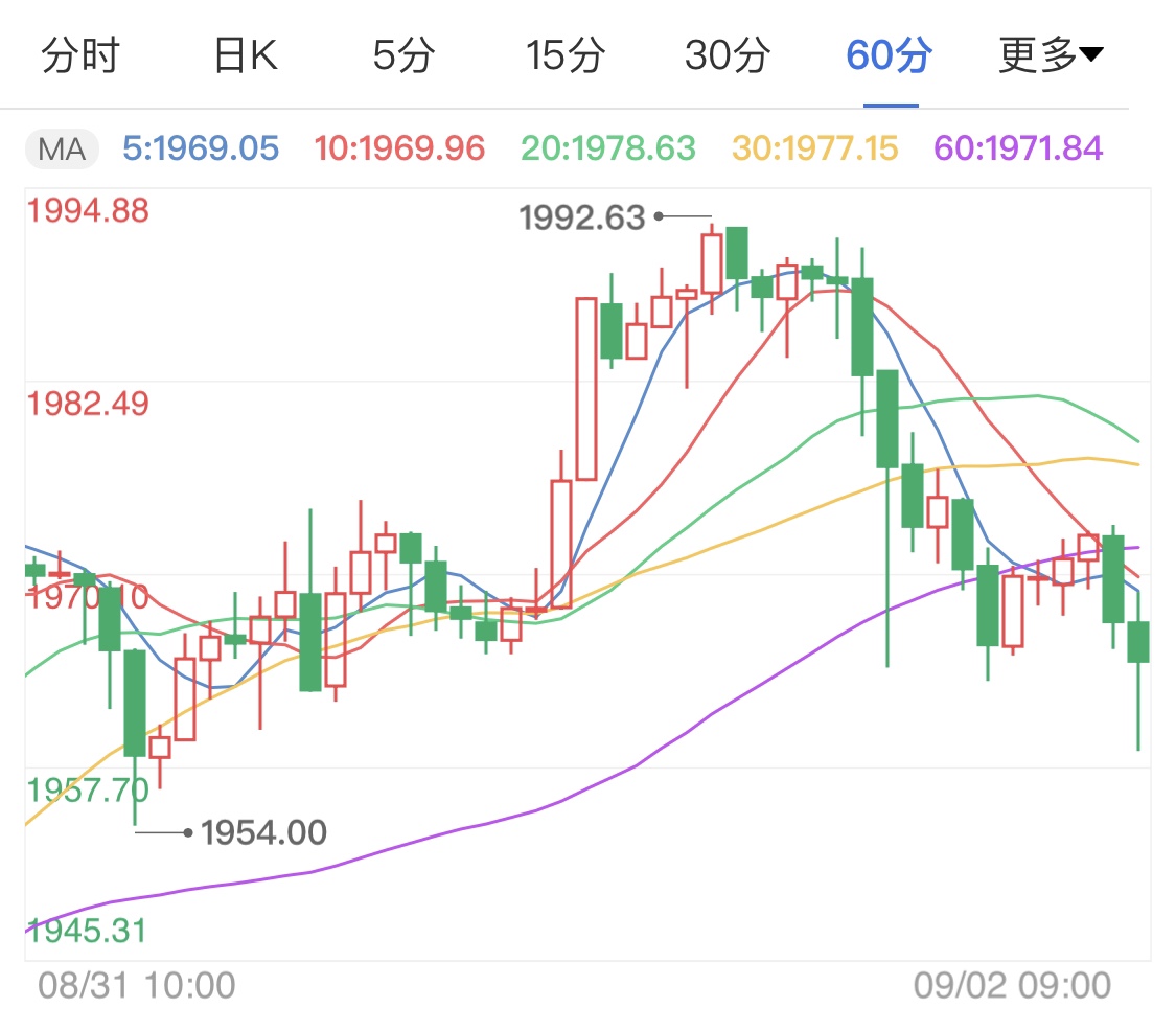 11月7日国际金价最新报价及解读指南，适合初学者与进阶用户