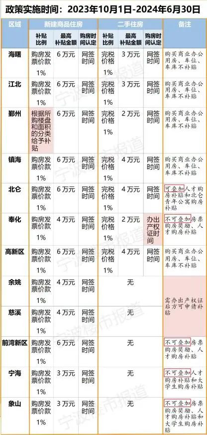 宣城最新购房补贴政策解读，利弊权衡与11月7日新动态