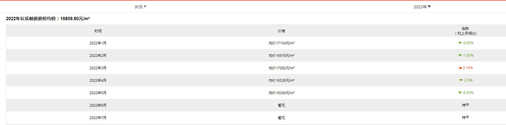 连江畔的温馨家园，揭秘11月7日最新房价与家的故事