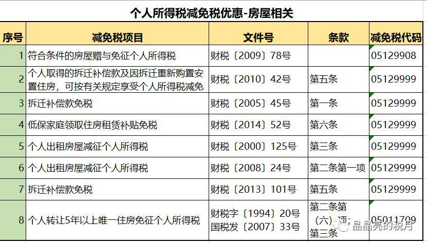 最新解读，11月7日个税税率表更新要点及税率表详解